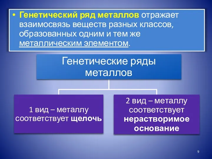 Генетический ряд металлов отражает взаимосвязь веществ разных классов, образованных одним и тем же металлическим элементом.