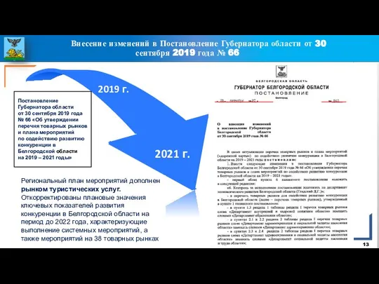 Внесение изменений в Постановление Губернатора области от 30 сентября 2019 года