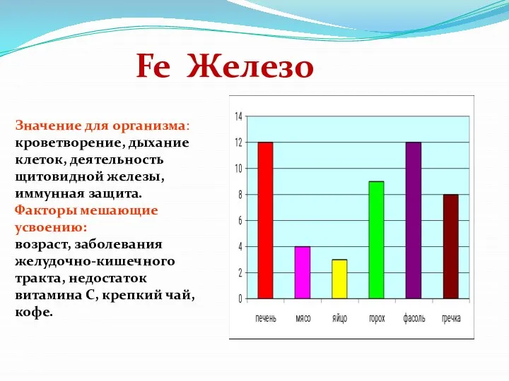 Значение для организма: кроветворение, дыхание клеток, деятельность щитовидной железы, иммунная защита.