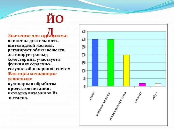 Значение для организма: влияет на деятельность щитовидной железы, регулирует обмен веществ,