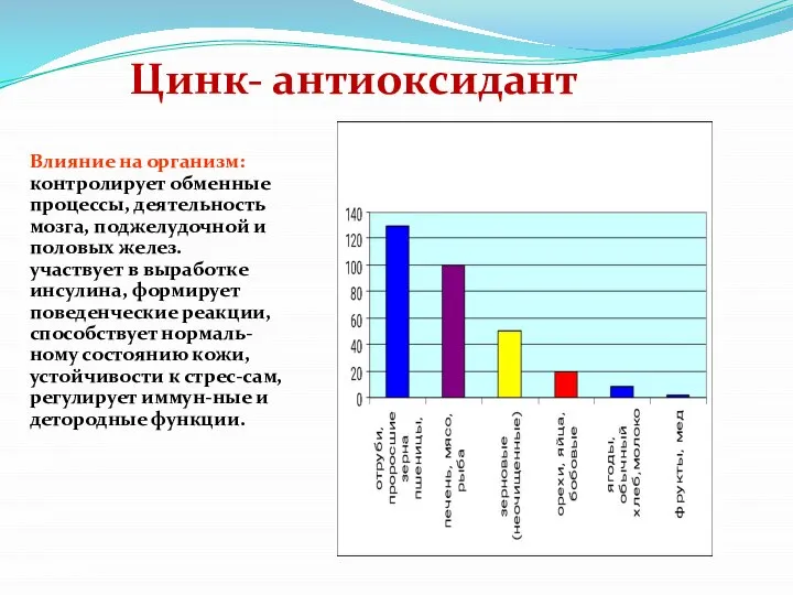 Влияние на организм: контролирует обменные процессы, деятельность мозга, поджелудочной и половых