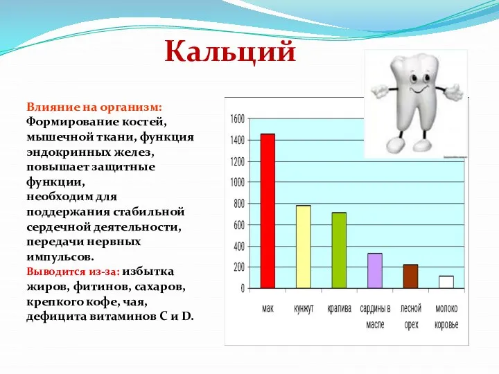 Кальций Влияние на организм: Формирование костей, мышечной ткани, функция эндокринных желез,