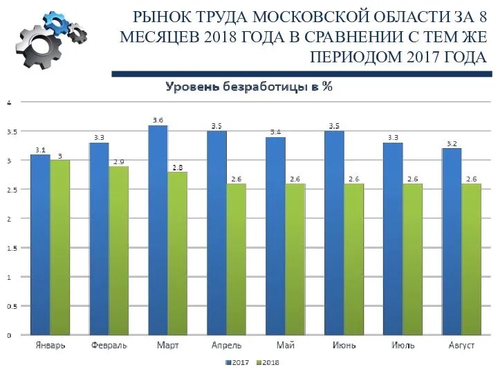 РЫНОК ТРУДА МОСКОВСКОЙ ОБЛАСТИ ЗА 8 МЕСЯЦЕВ 2018 ГОДА В СРАВНЕНИИ