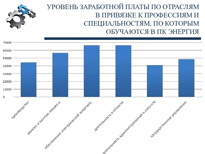 УРОВЕНЬ ЗАРАБОТНОЙ ПЛАТЫ ПО ОТРАСЛЯМ В ПРИВЯЗКЕ К ПРОФЕССИЯМ И СПЕЦИАЛЬНОСТЯМ,