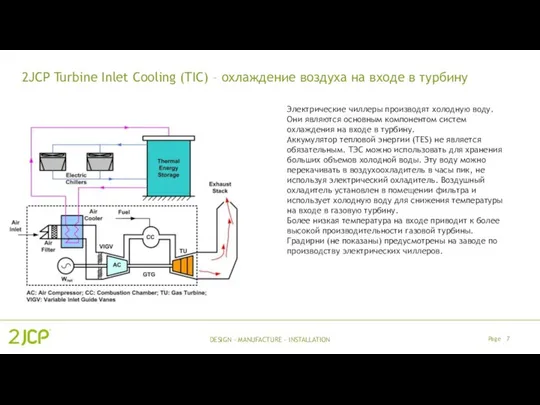 DESIGN – MANUFACTURE - INSTALLATION 2JCP Turbine Inlet Cooling (TIC) –