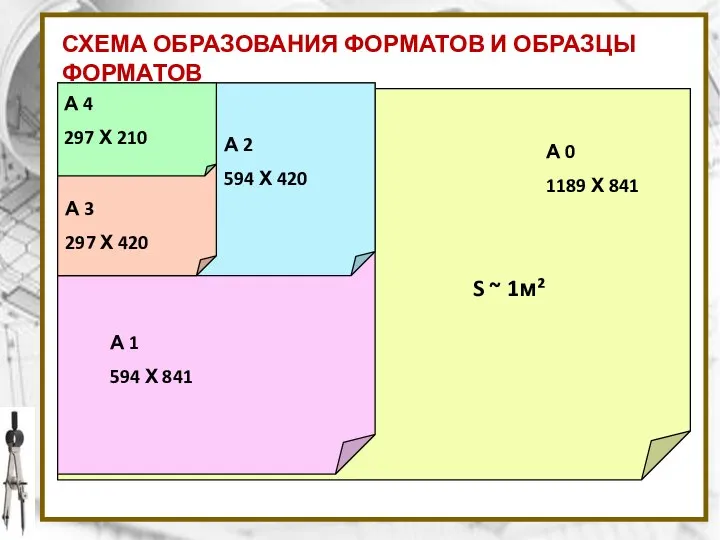 СХЕМА ОБРАЗОВАНИЯ ФОРМАТОВ И ОБРАЗЦЫ ФОРМАТОВ А 0 1189 Х 841