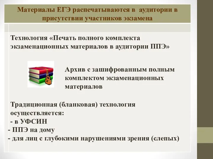 Архив с зашифрованным полным комплектом экзаменационных материалов