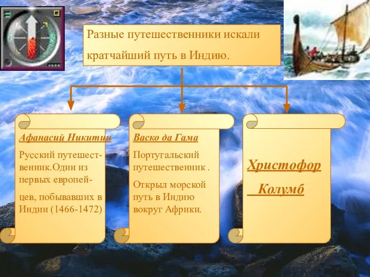 Разные путешественники искали кратчайший путь в Индию. Афанасий Никитин Русский путешест-венник.Один