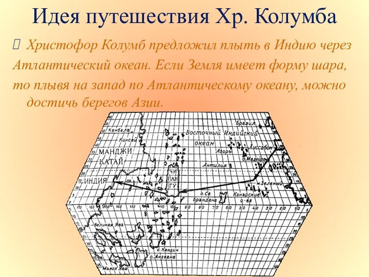 Идея путешествия Хр. Колумба Христофор Колумб предложил плыть в Индию через