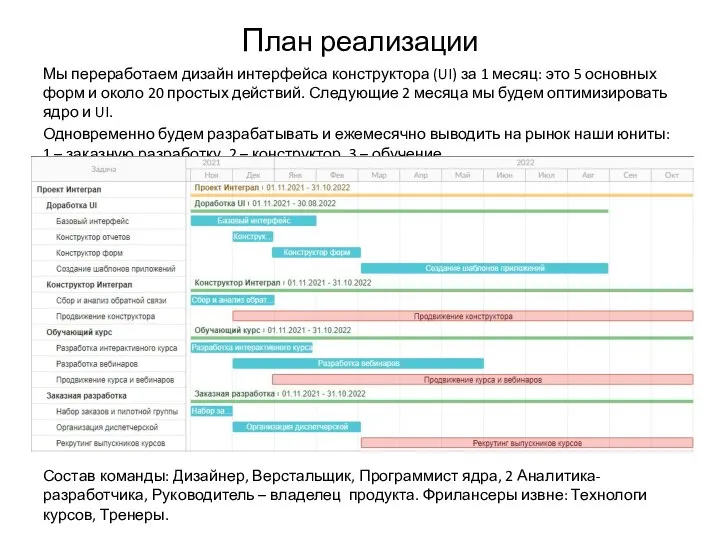 План реализации Мы переработаем дизайн интерфейса конструктора (UI) за 1 месяц: