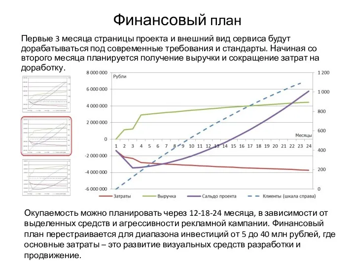 Финансовый план Первые 3 месяца страницы проекта и внешний вид сервиса