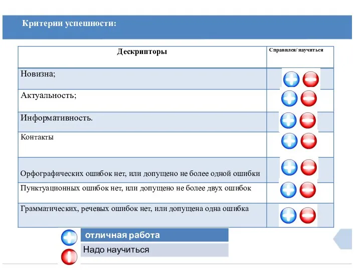 Задание 5 Критерии успешности: