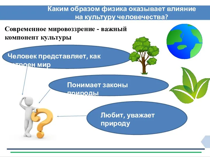 Современное мировоззрение - важный компонент культуры Человек представляет, как устроен мир