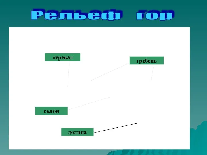 Рельеф гор гребень долина перевал склон
