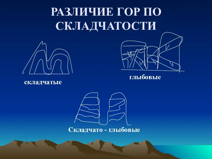 РАЗЛИЧИЕ ГОР ПО СКЛАДЧАТОСТИ складчатые глыбовые Складчато - глыбовые