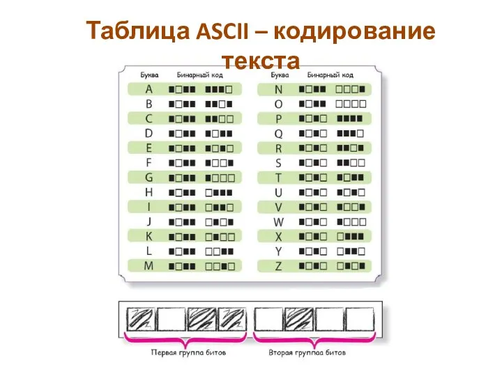 Таблица ASCII – кодирование текста