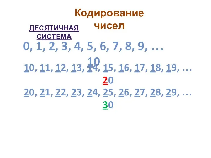 Кодирование чисел 0, 1, 2, 3, 4, 5, 6, 7, 8,