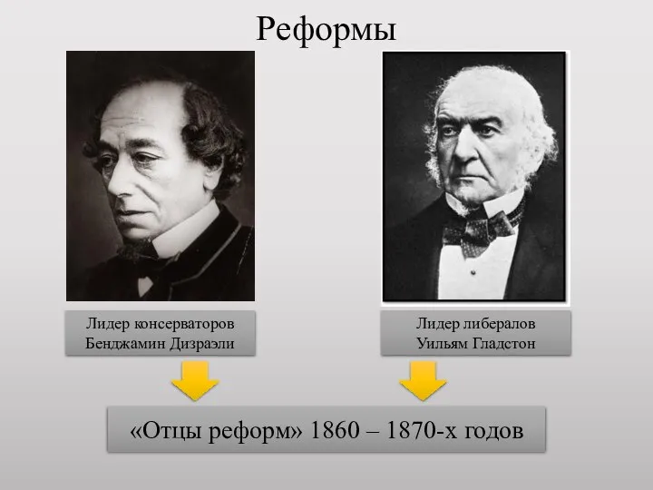 Реформы Лидер консерваторов Бенджамин Дизраэли Лидер либералов Уильям Гладстон «Отцы реформ» 1860 – 1870-х годов