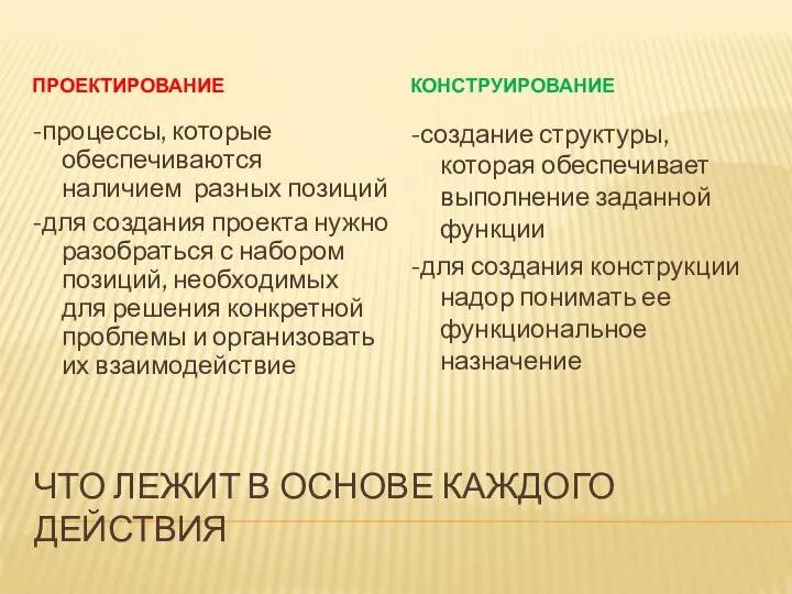 ЧТО ЛЕЖИТ В ОСНОВЕ КАЖДОГО ДЕЙСТВИЯ ПРОЕКТИРОВАНИЕ КОНСТРУИРОВАНИЕ -процессы, которые обеспечиваются