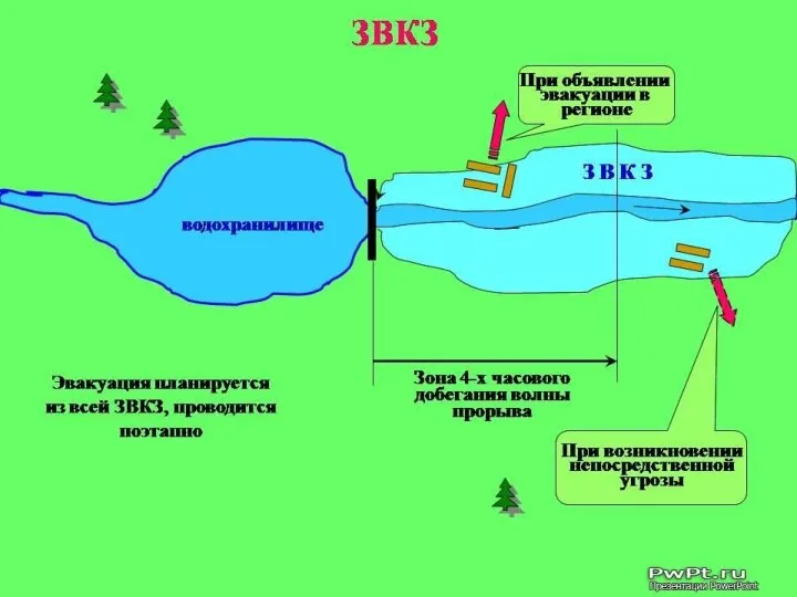 Виды ядерных взрывов: