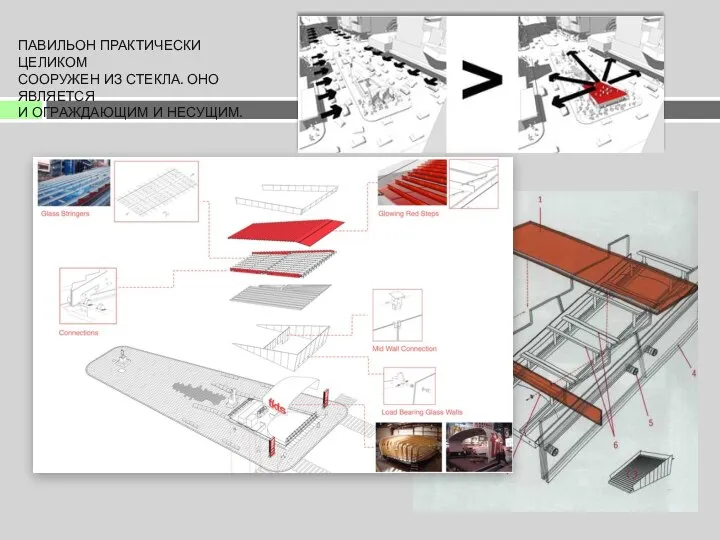ПАВИЛЬОН ПРАКТИЧЕСКИ ЦЕЛИКОМ СООРУЖЕН ИЗ СТЕКЛА. ОНО ЯВЛЯЕТСЯ И ОГРАЖДАЮЩИМ И НЕСУЩИМ.