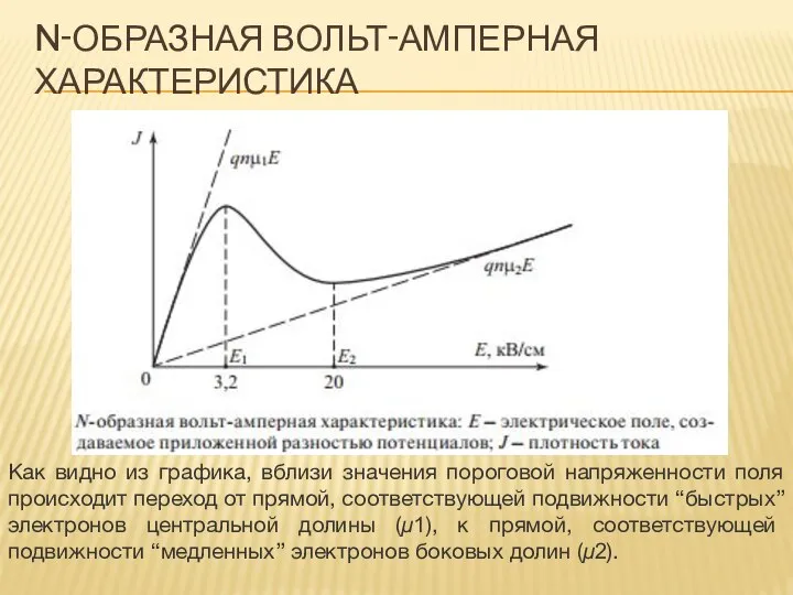 N‑ОБРАЗНАЯ ВОЛЬТ‑АМПЕРНАЯ ХАРАКТЕРИСТИКА Как видно из графика, вблизи значения пороговой напряженности