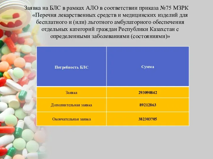 Заявка на БЛС в рамках АЛО в соответствии приказа №75 МЗРК