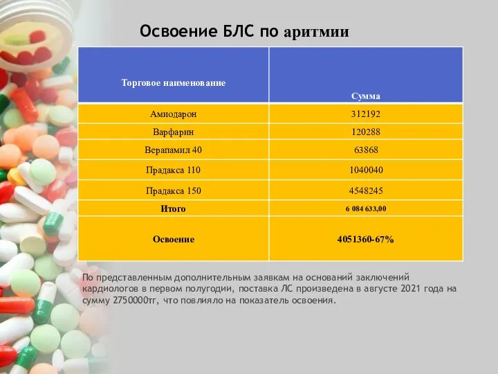 Освоение БЛС по аритмии По представленным дополнительным заявкам на оснований заключений