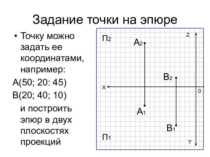 Задание точки на эпюре Точку можно задать ее координатами, например: А(50;