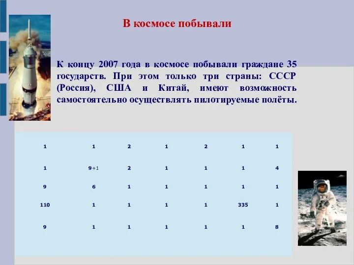 В космосе побывали К концу 2007 года в космосе побывали граждане