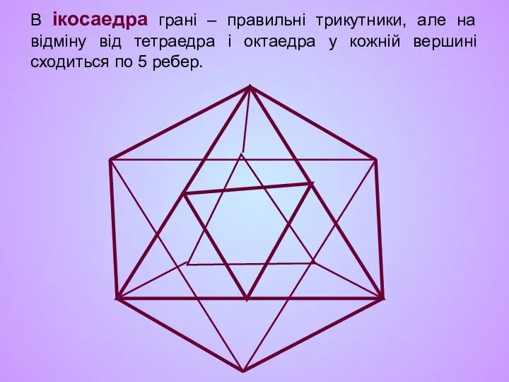 В ікосаедра грані – правильні трикутники, але на відміну від тетраедра
