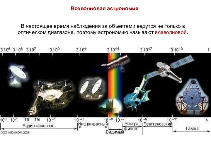 Всеволновая астрономия В настоящее время наблюдения за объектами ведутся не только