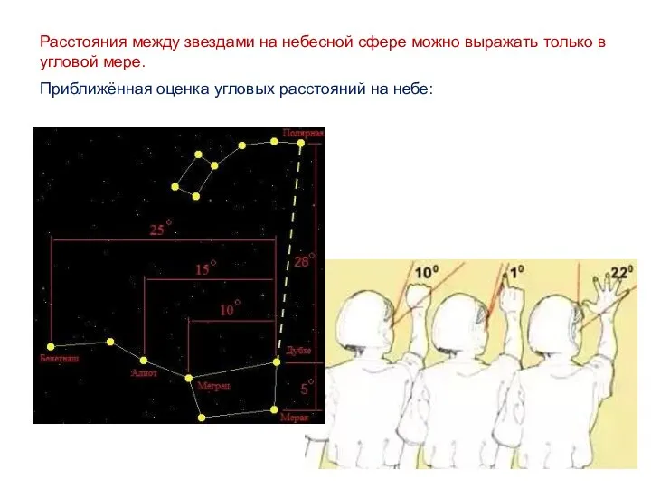Расстояния между звездами на небесной сфере можно выражать только в угловой