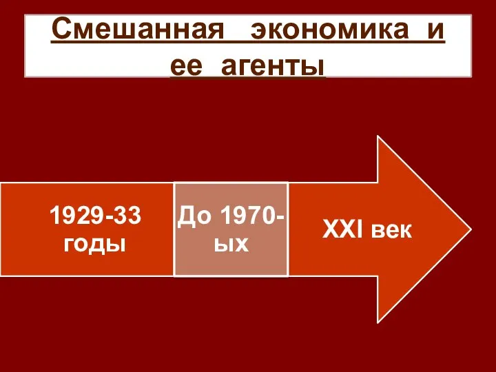 Смешанная экономика и ее агенты