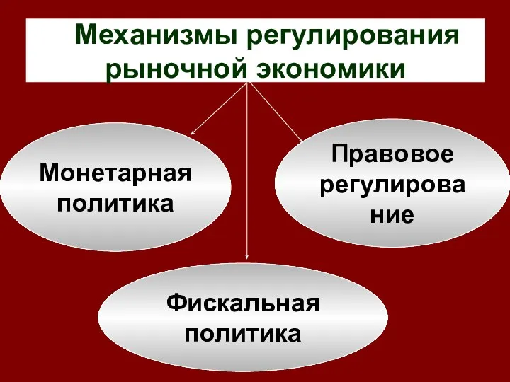 Механизмы регулирования рыночной экономики Фискальная политика Монетарная политика Правовое регулирование