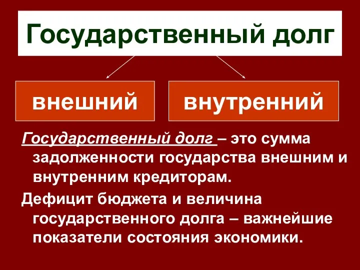 Государственный долг Государственный долг – это сумма задолженности государства внешним и