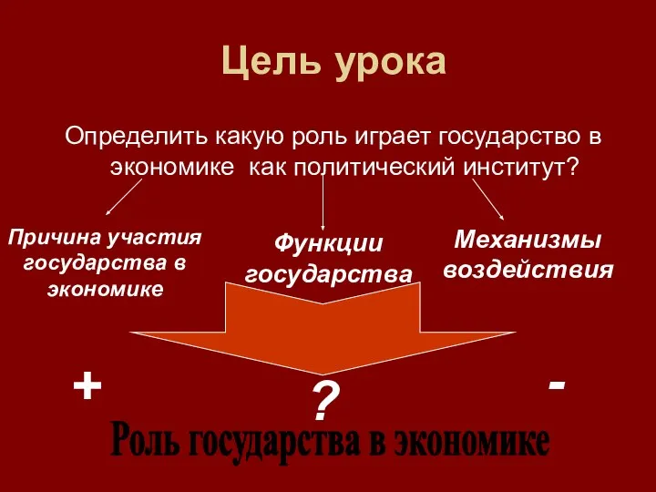 Цель урока Определить какую роль играет государство в экономике как политический