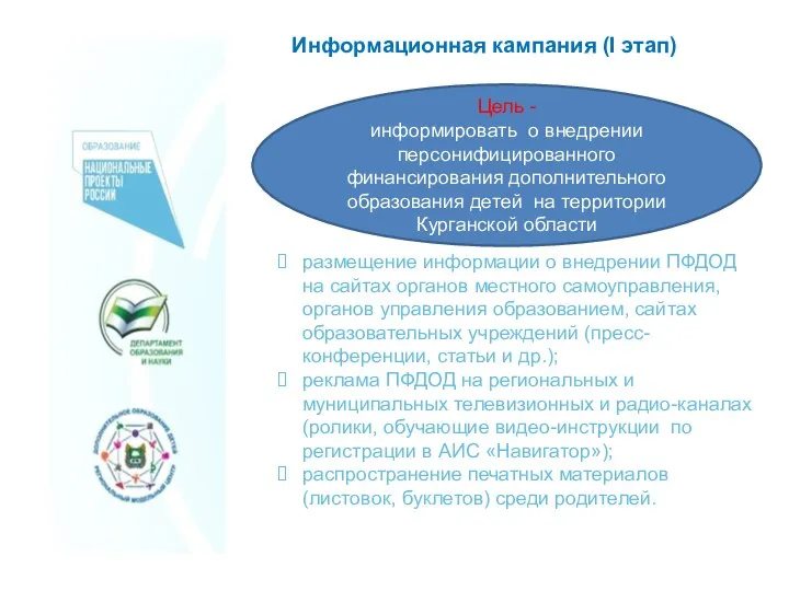 Информационная кампания (I этап) Цель - информировать о внедрении персонифицированного финансирования