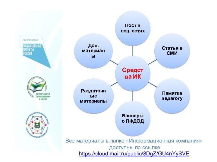 Все материалы в папке «Информационная компания» доступны по ссылке https://cloud.mail.ru/public/8DgZ/GU4nYySVE