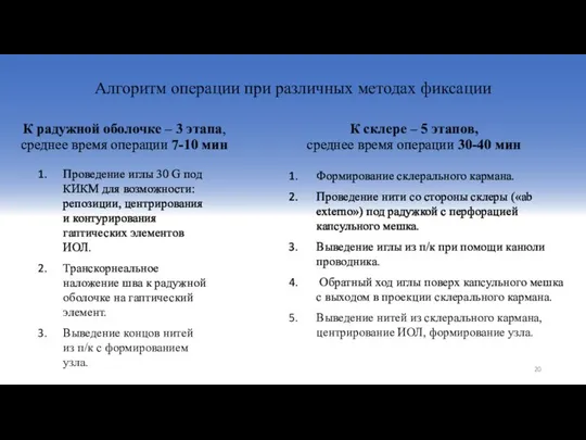 Алгоритм операции при различных методах фиксации Формирование склерального кармана. Проведение нити