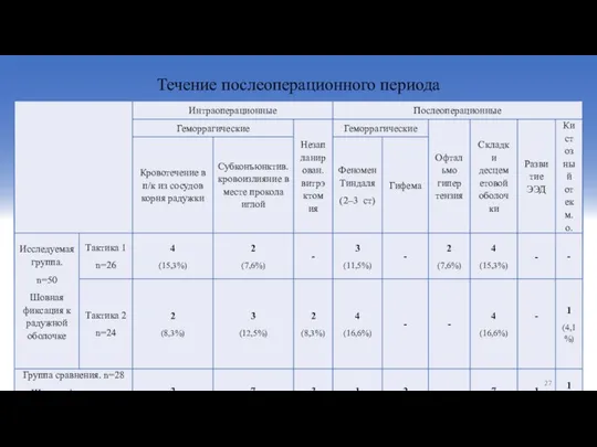 Течение послеоперационного периода