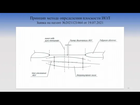 Принцип метода определения плоскости ИОЛ Заявка на патент №2021121464 от 19.07.2021