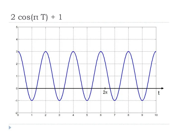 2 cos(π T) + 1