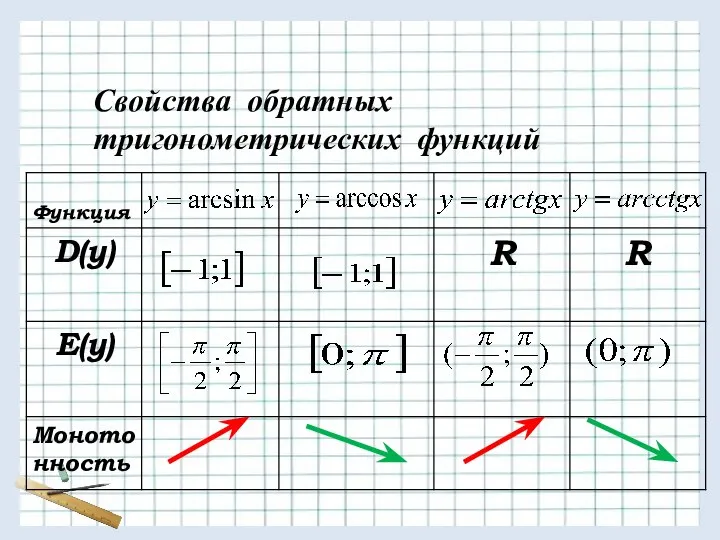 Свойства обратных тригонометрических функций