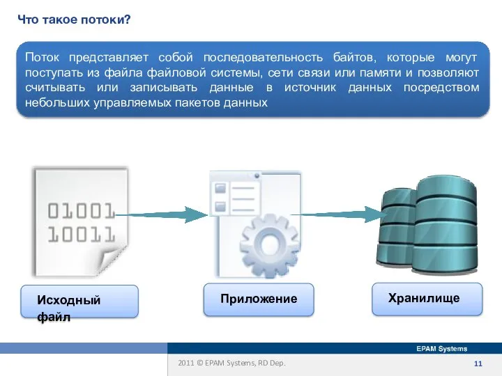 Что такое потоки? Поток представляет собой последовательность байтов, которые могут поступать