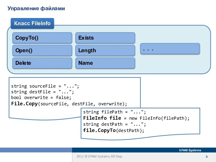 Управление файлами Класс FileInfo CopyTo() Open() Delete Exists Length Name .