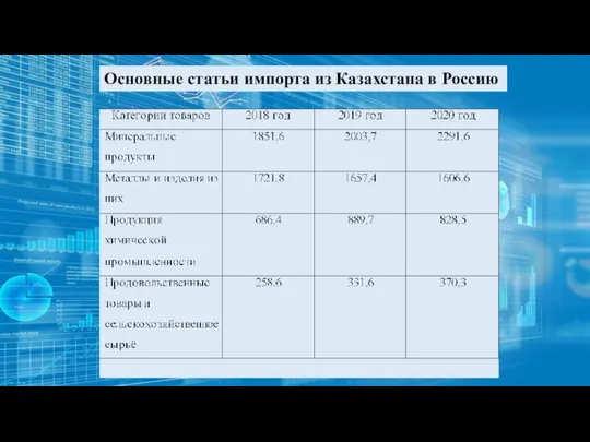 Основные статьи импорта из Казахстана в Россию