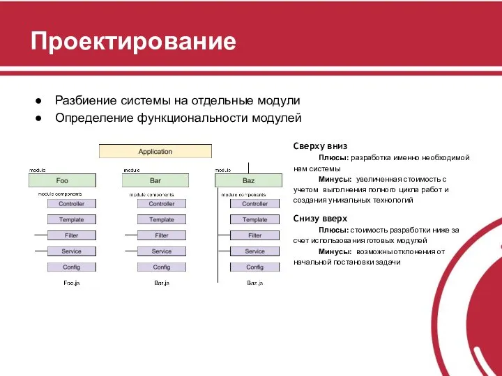 Проектирование Разбиение системы на отдельные модули Определение функциональности модулей Сверху вниз