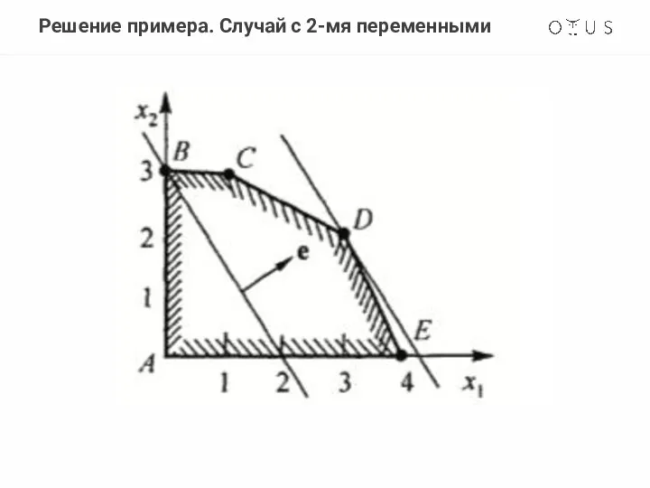 Решение примера. Случай с 2-мя переменными