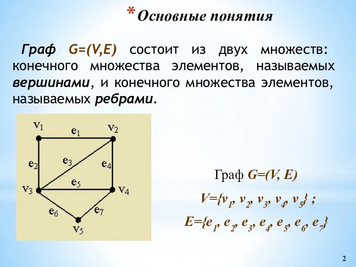 Основные понятия Граф G=(V,E) состоит из двух множеств: конечного множества элементов,